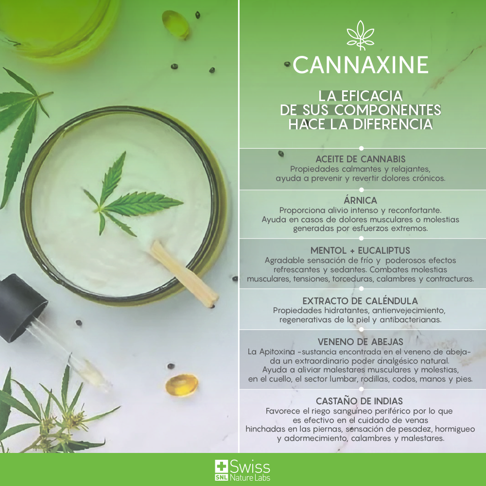 Cannaxine Pomada Corporal